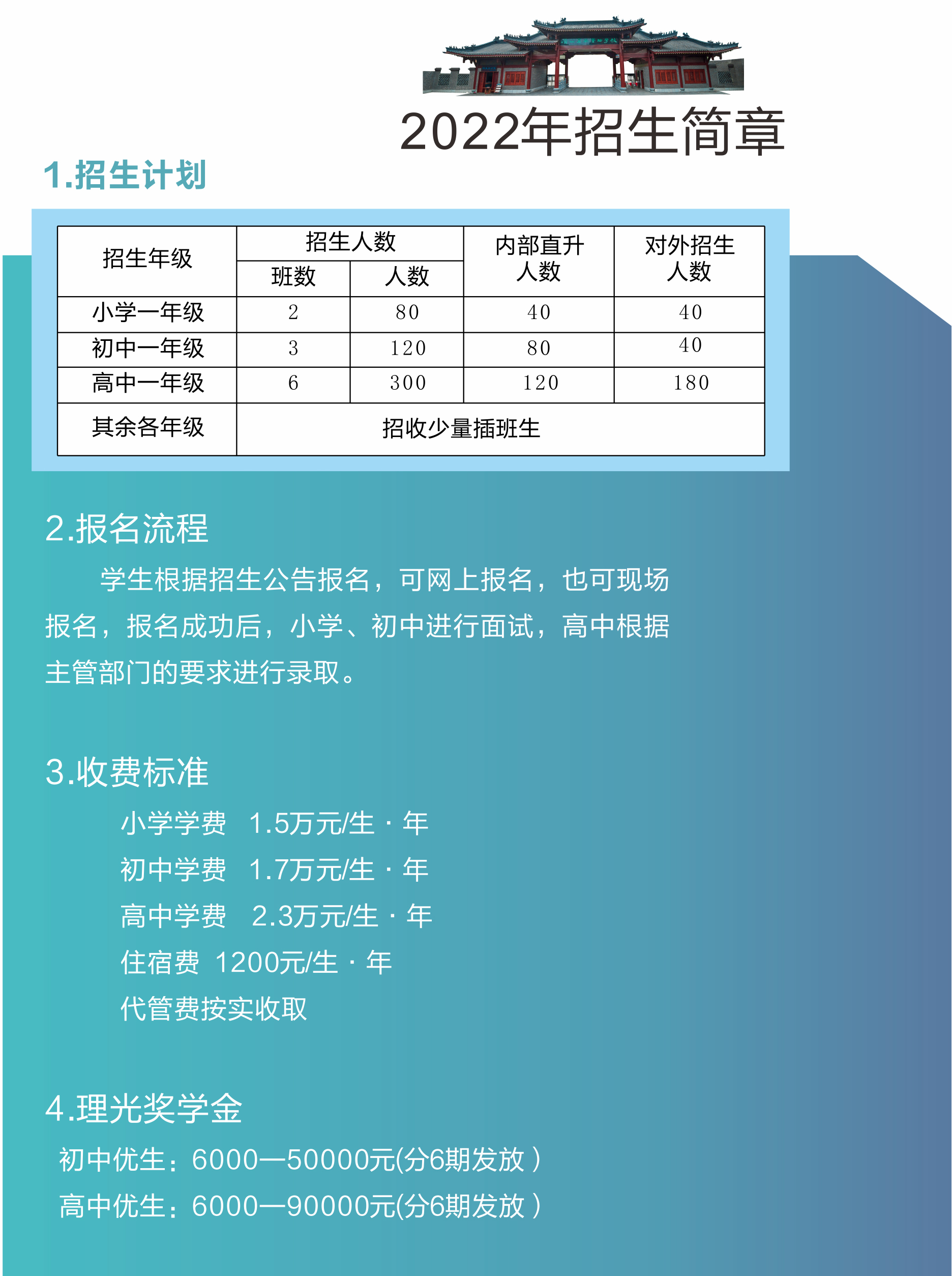 2022招生简章(图1)
